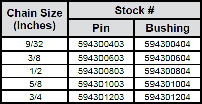 Kuplex® Kuplok® Replacement Pins & Bushings Specs