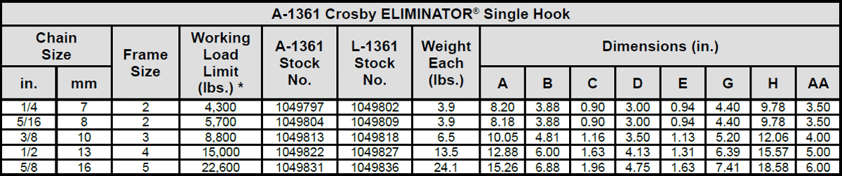 Crosby ELIMINATOR® A-1361 Fittings RFID Specs 1