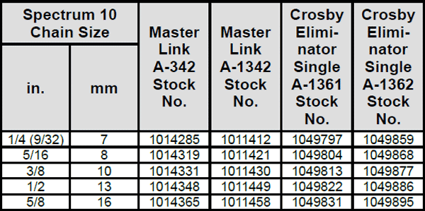 Crosby ELIMINATOR® A-1361 Fittings RFID Specs 2