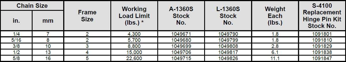 Crosby ELIMINATOR® A-1360S Single Hook Specs