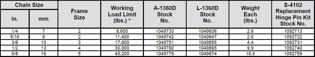 Crosby ELIMINATOR® A-1360D Double Hook Specs