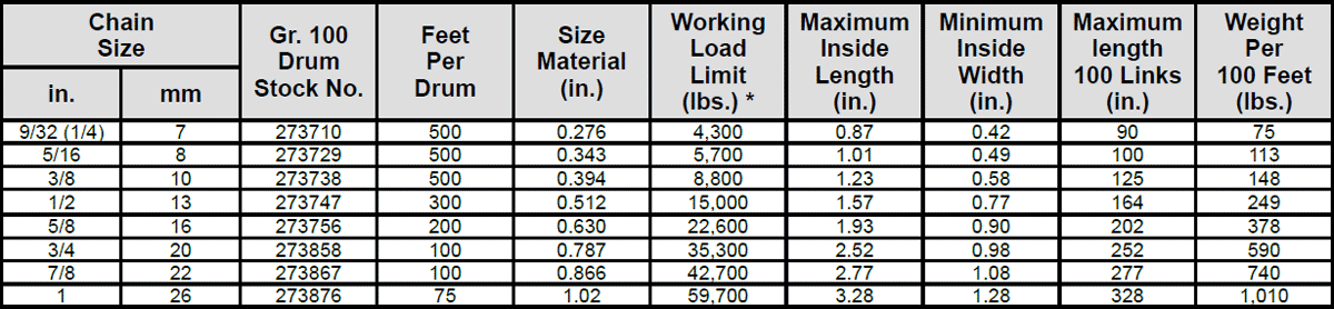 Grade 100 Spectrum 10® Alloy Chain Specs