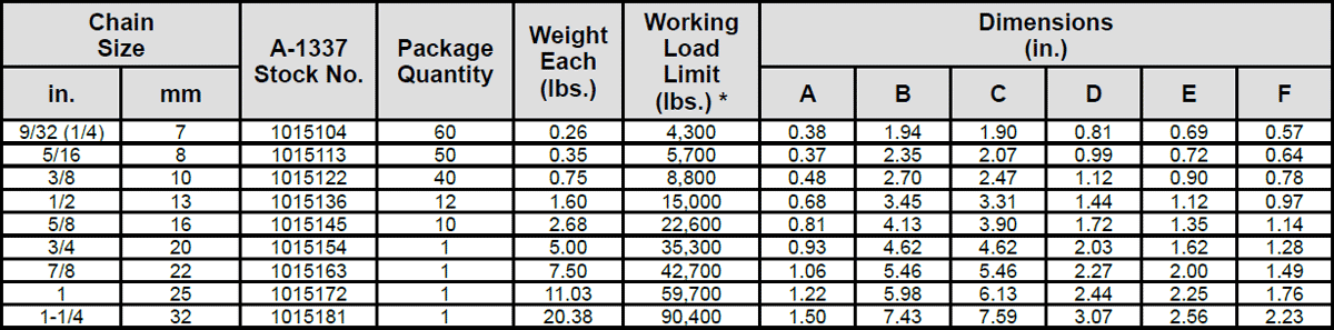 Grade 100 Lok-A-Loy® 10 Alloy Connecting Link Specs