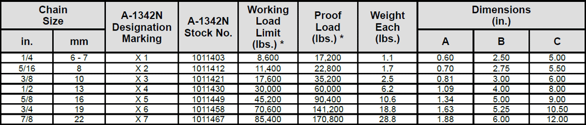 Grade 100 A-1342N Master Link Specs