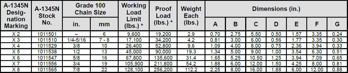 Grade 100 A-1345N Master Link Assembly Specs