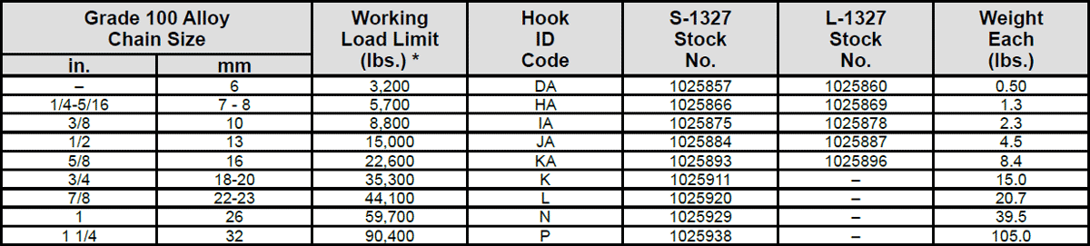 Grade 100 S-1327 Eye Sling Hook Specs 1