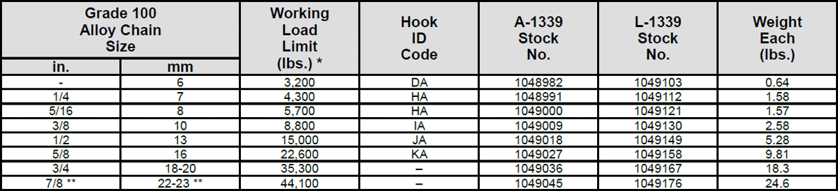 Grade 100 A-1339 Clevis Sling Hook Specs 1