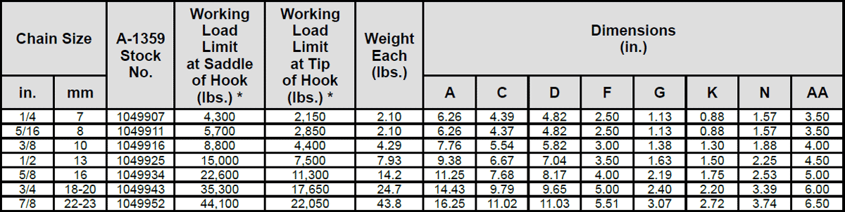 Grade 100 A-1359 Clevis Foundry Hook Specs