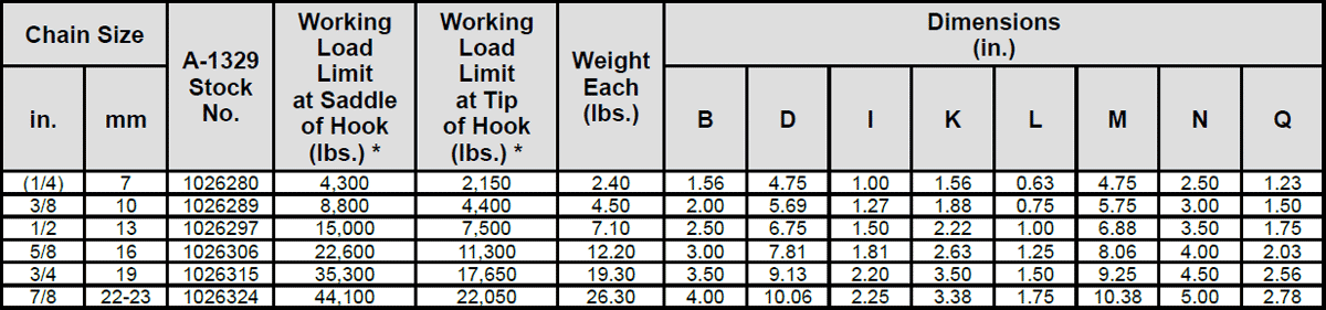 Grade 100 A-1329 Eye Foundry Hook Specs