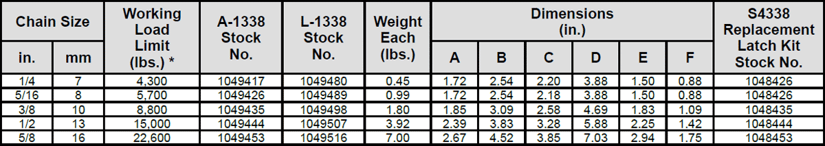 Grade 100 A/L-1338 Cradle Grab Hook Specs