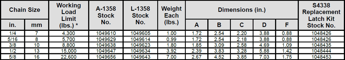 Grade 100 A/L-1358 Grab Hook Specs