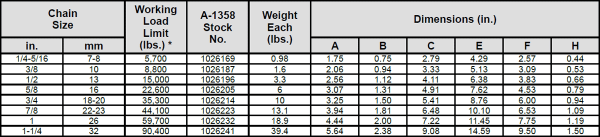 Grade 100 A-1328 Eye Grab Hook Specs