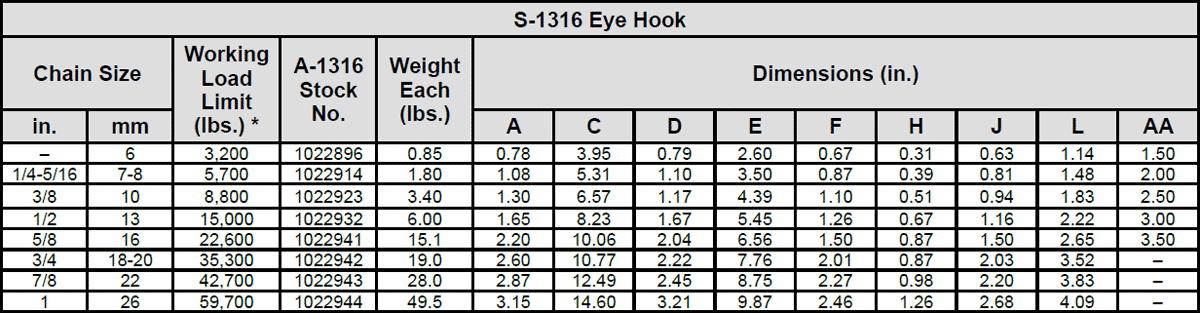 Grade 100 SHUR-LOC® Hooks (S-1316 Eye Hook / S-1317 Clevis Hook Specs 1