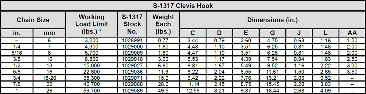 Grade 100 SHUR-LOC® Hooks (S-1316 Eye Hook / S-1317 Clevis Hook Specs 2