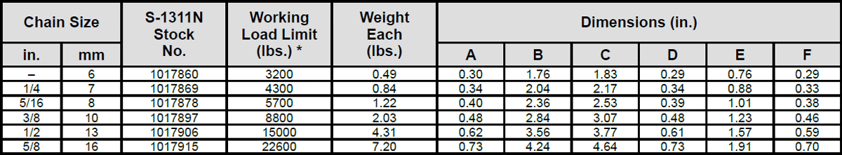 Grade 100 S-1311N Chain Shortener Link Specs