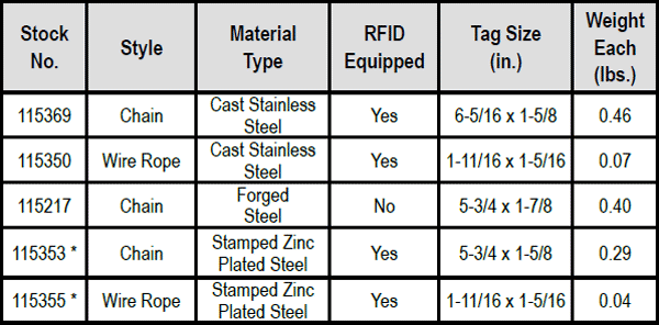 Sling Identification Tag Kits Specs 2