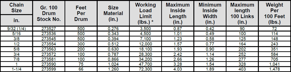 Grade 80 Spectrum 8® Alloy Chain Specs