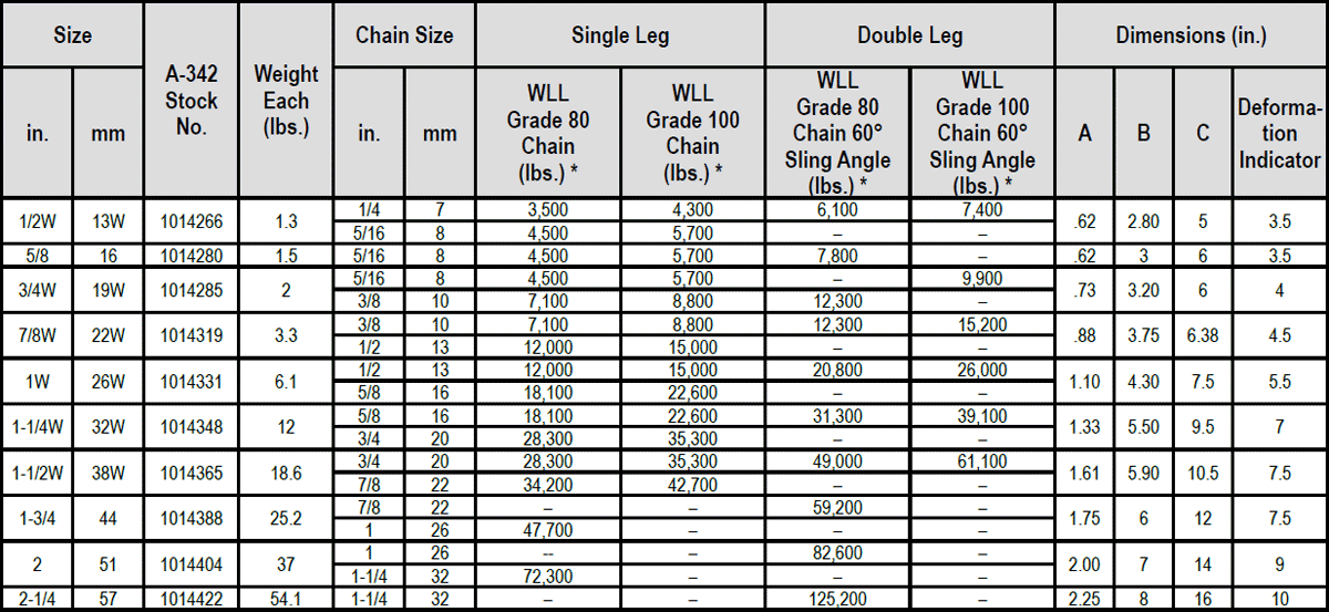 Grade 80 A-342 Alloy Master Links Specs