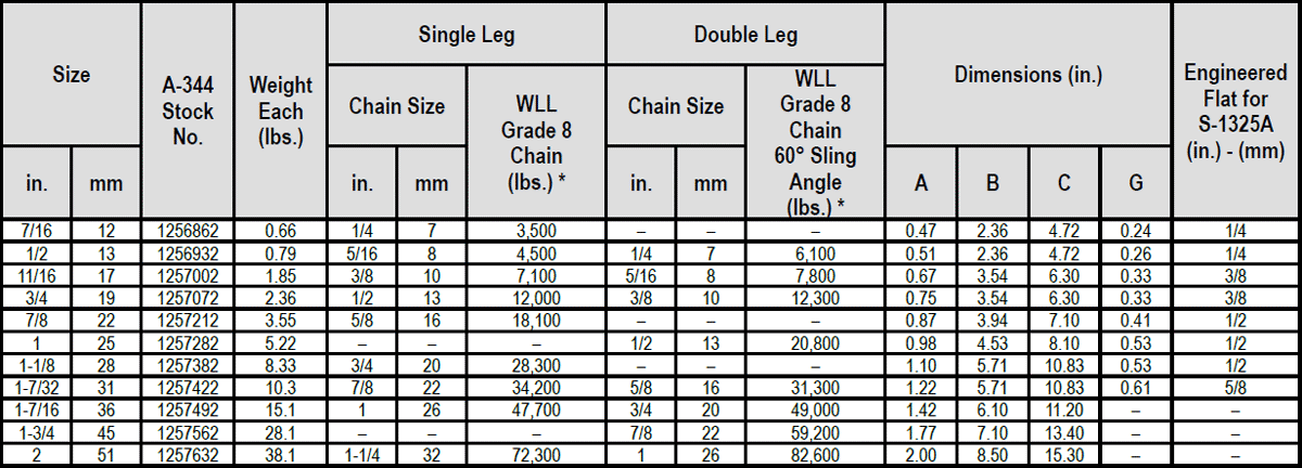 Grade 80 A-344 Welded Master Link with Engineered Flat Specs