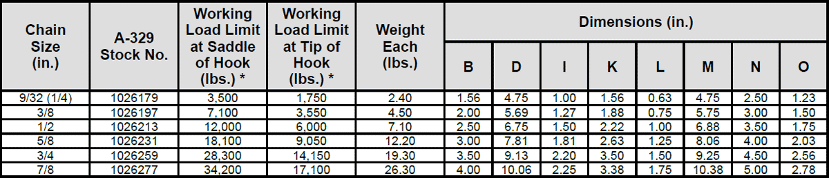 Grade 80 A-329 Eye Foundry Hook Specs