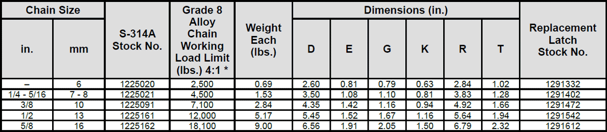 Grade 80 S-314A Clevis Chain Hook With Integrated Latch Specs