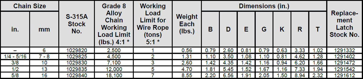 Grade 80 S-315A Eye Chain Hook With Integrated Latch Specs