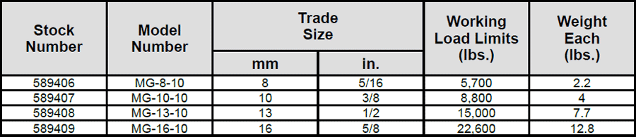 GrabiQ Master Grab Type MG Specs