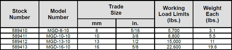 GrabiQ Master Grab Dual Type MGD Specs