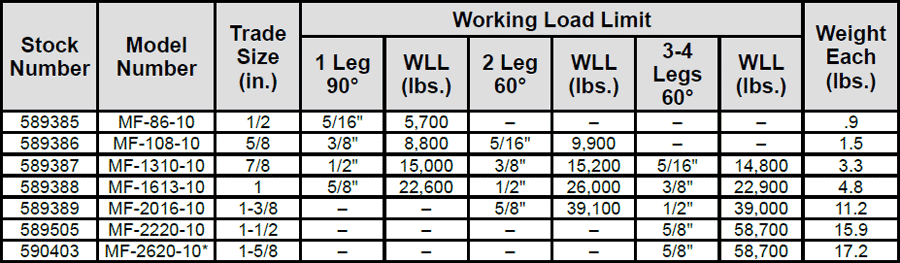 GrabiQ Oblong Master Link MF Specs