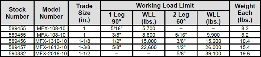 GrabiQ Oblong Master Link MFX Specs