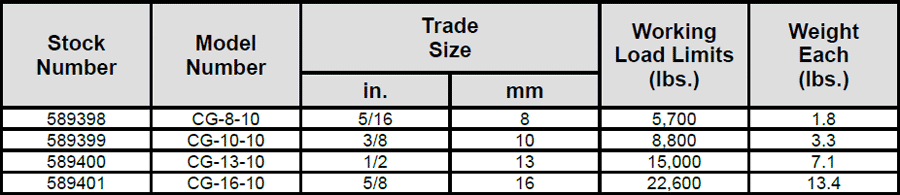 GrabiQ C-Grab Type CG Specs