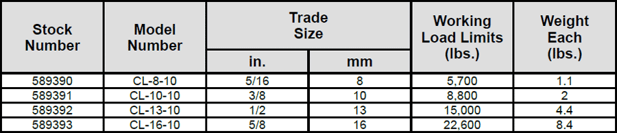 GrabiQ C-Lok Type CL Specs