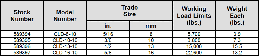 GrabiQ C-Lok Dual Type CLD Specs