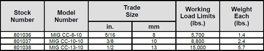 GrabiQ Midgrab Shortener (Removable) MIG Specs