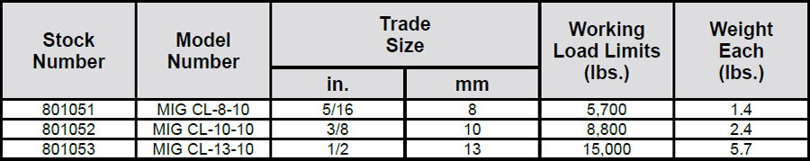 GrabiQ Midgrab Shortener (Non-Removable) MIG Specs