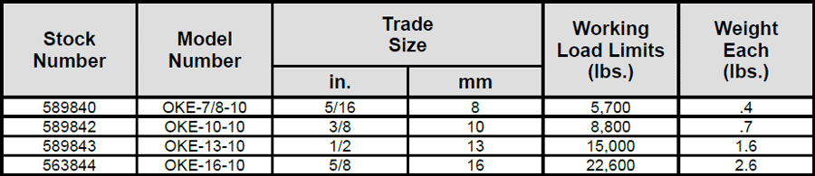 GrabiQ Foundry Hook (Eye Type) OKE Specs