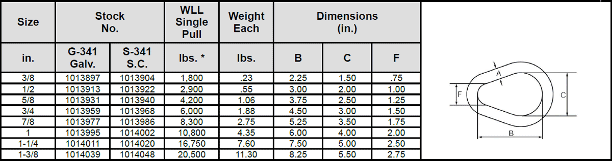 G-341 / S-341 Weldless Sling Links Specs