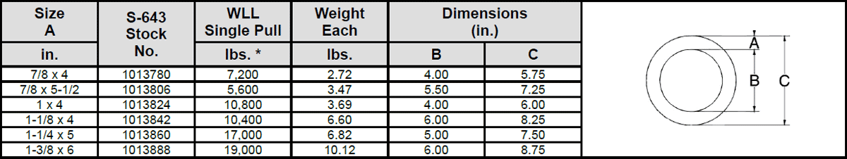 S-643 Weldless Rings Specs