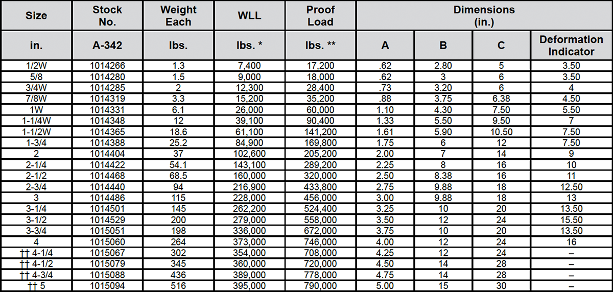 A-342 Alloy Master Links Specs