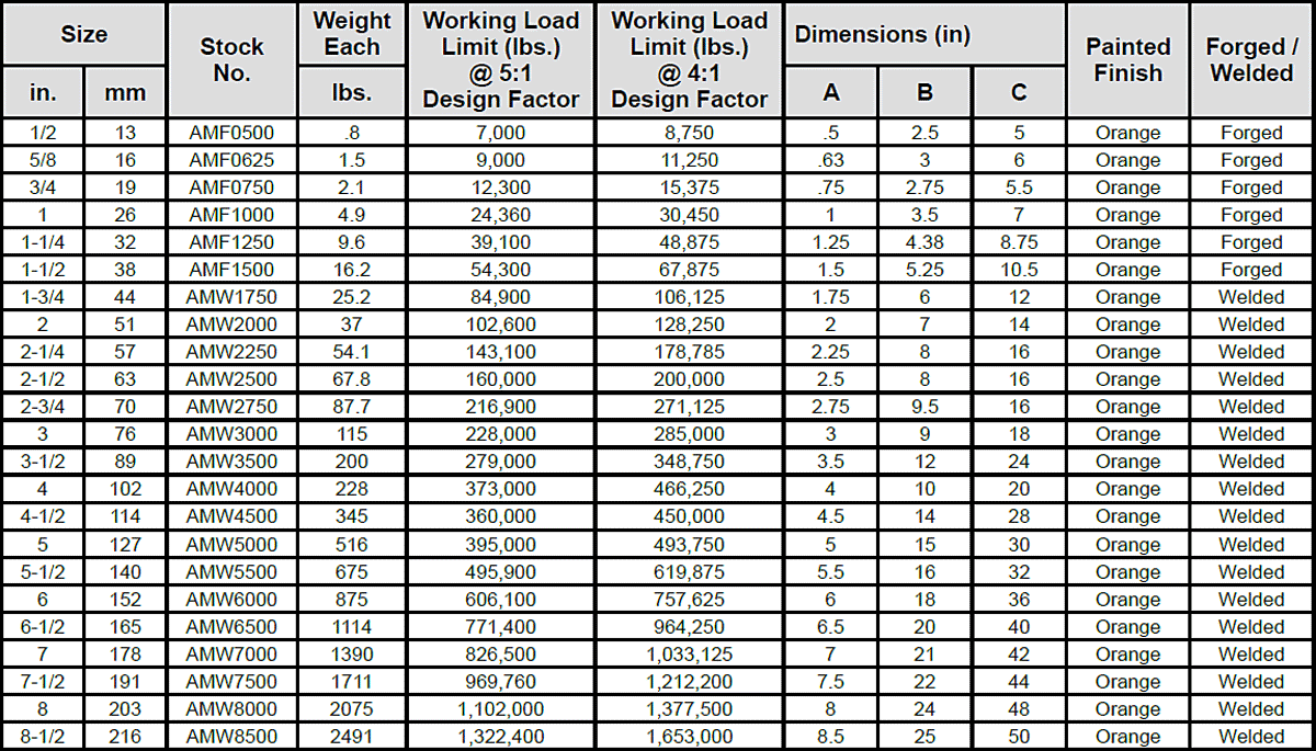 Wide Master Links Specs