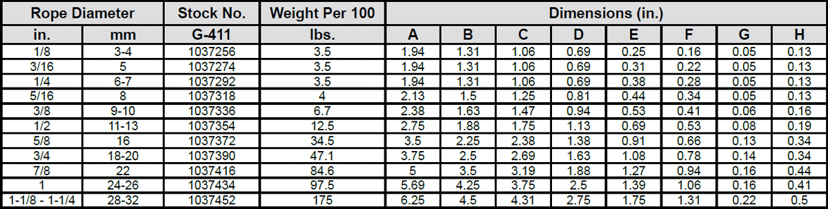 G-411 Standard Wire Rope Thimbles Specs
