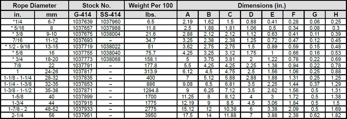 G-414 Extra Heavy Wire Rope Thimbles Specs