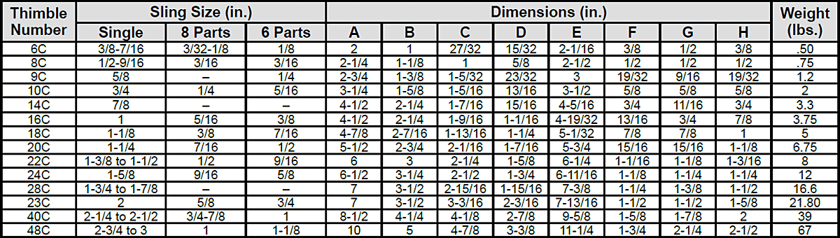 Crescent Thimbles Specs