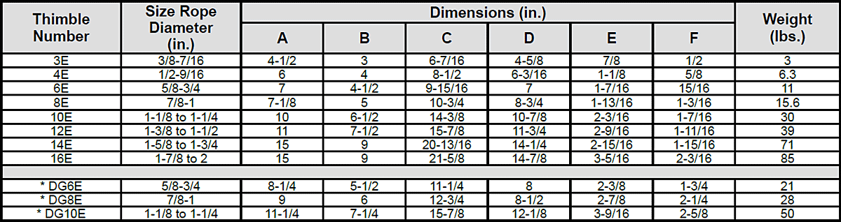 Equalizing Thimbles Specs