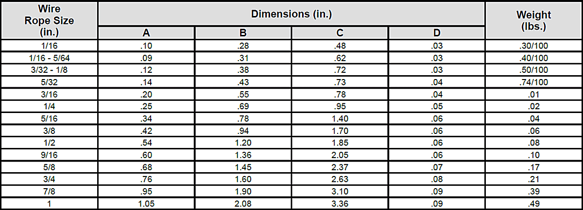 Stainless Steel Thimbles Specs