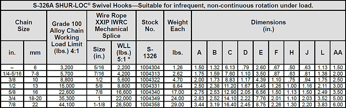 S-326A / S-3326 SHUR-LOC® Swivels Hooks Specs 1