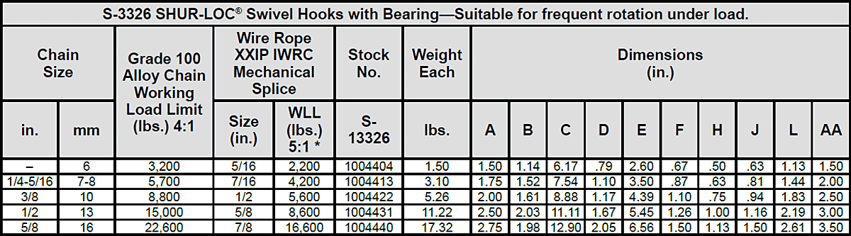 S-326A / S-3326 SHUR-LOC® Swivels Hooks Specs 2