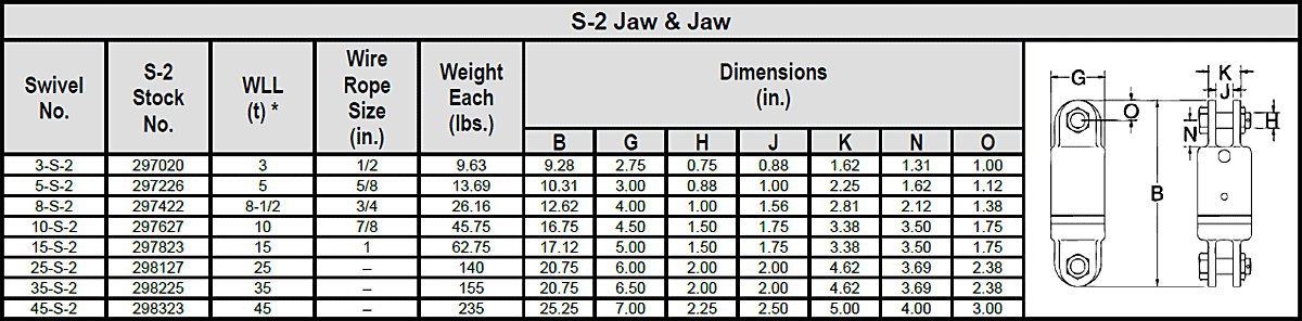 Swivels With Tapered Roller Thrust Bearing S-3