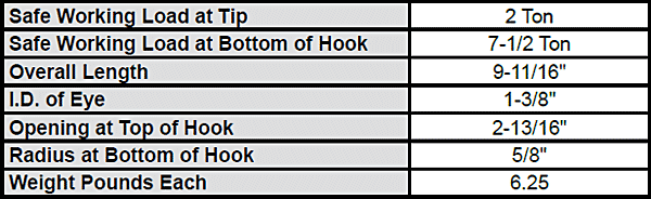 Sorting Hooks—Forged Alloy Steel, Quenched & Tempered Specs