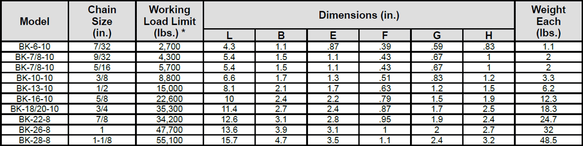 Eye Type Self-Locking Hooks Specs